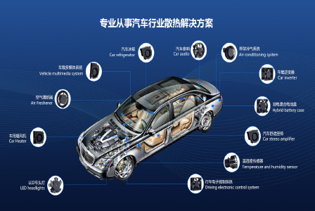 如何选择适合的车规黄瓜视频最新网址下载型号和参数